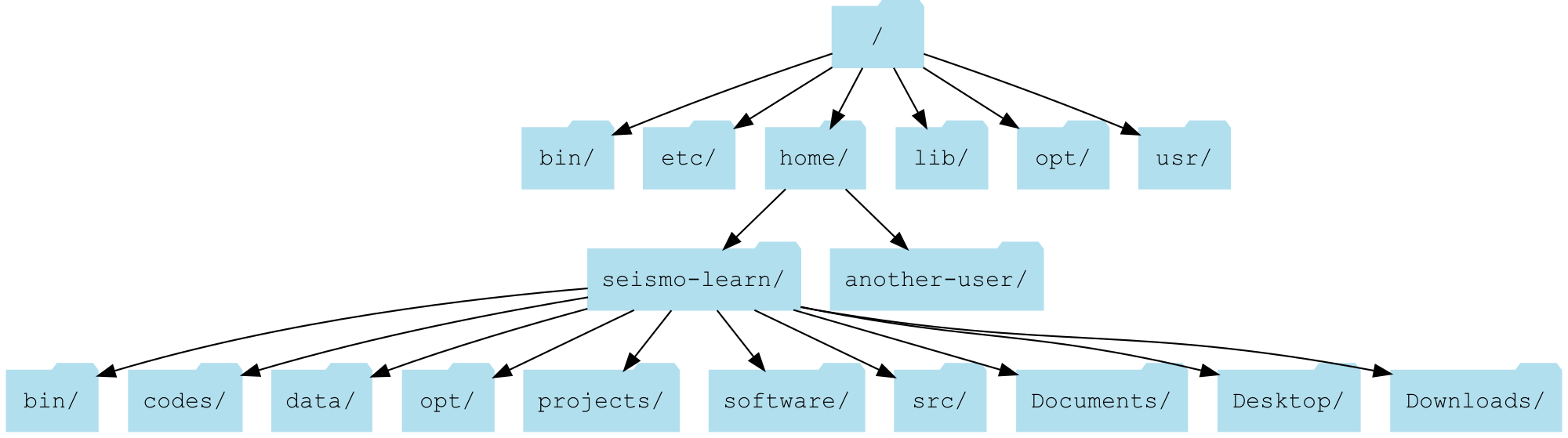 ../../_images/linux-file-system-tree.png