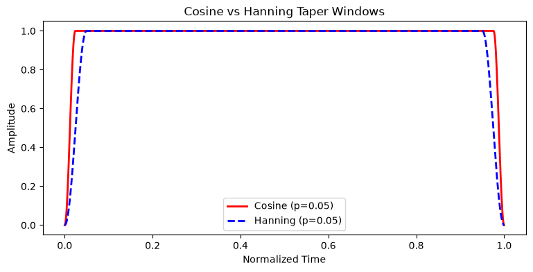 <Figure size 900x400 with 1 Axes>