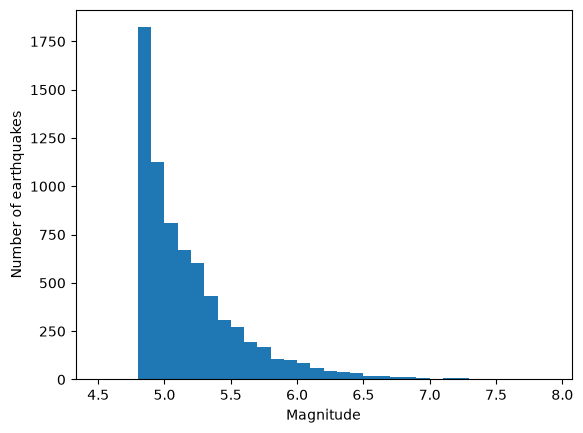 <Figure size 640x480 with 1 Axes>