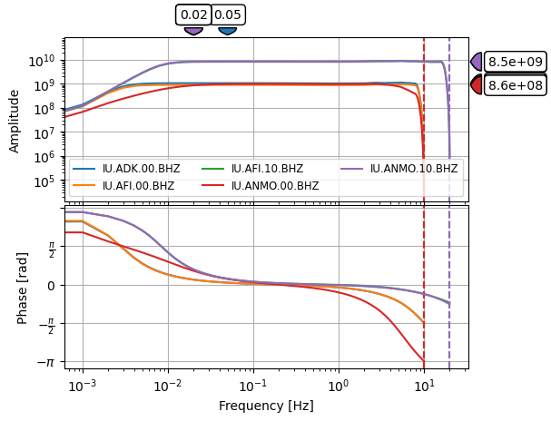 <Figure size 640x480 with 2 Axes>