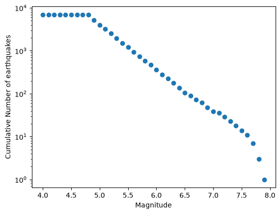 <Figure size 640x480 with 1 Axes>