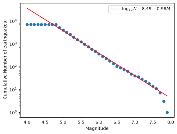 <Figure size 640x480 with 1 Axes>