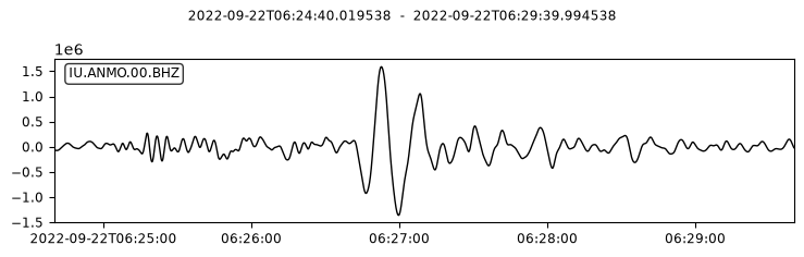 <Figure size 800x250 with 1 Axes>