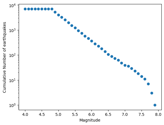 ../../_images/catalog-analysis_13_0.png