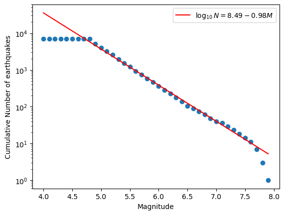 ../../_images/catalog-analysis_15_0.png